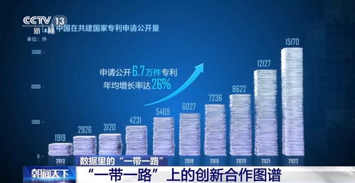 十年共建，“一帶一路”科技合作描繪新興能源研發(fā)新圖景